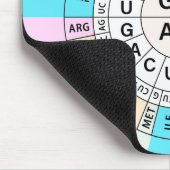 Genetic Codon Chart Muismat (Hoek)