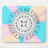 Genetic Codon Chart Muismat (Voorkant)