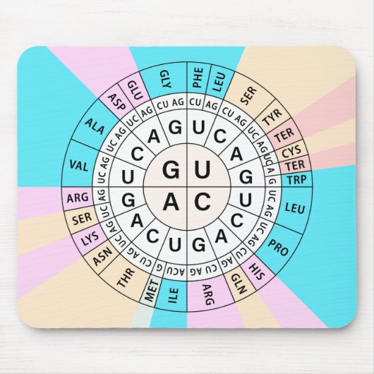Genetic Codon Chart Muismat (Voorkant)
