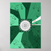 Genetisch codon-kaartwiel van aminozuren groen poster (Voorkant)