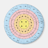 Genetische code magnet magneet (Voorkant)
