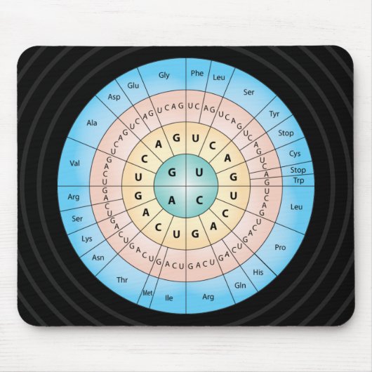 Genetische code Mousepad Muismat (Voorkant)