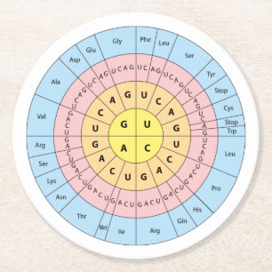 Genetische code ronde kartonnen onderzetter