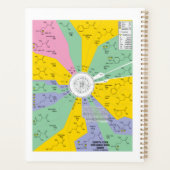 Genetische code voor Aminozuren Planner (Achterkant)