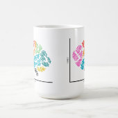 Genomics Single Cell Brain Koffiemok (Center)