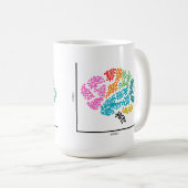 Genomics Single Cell Brain Koffiemok (Voorkant rechts)