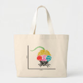 Genomics Single Cell Mouse & I Heart scRNAseq Grote Tote Bag (Voorkant)