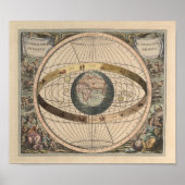 Geocentrisch aspect van het universum poster (Voorkant)