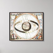 Geocentrisch model canvas afdruk (Voorkant)