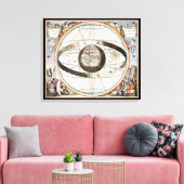Geocentrisch model canvas afdruk (Insitu (Woonkamer))