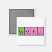 Geoff periodieke tabel naam magneet (Voorkant / Achterkant)