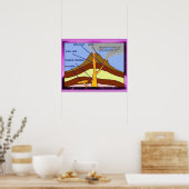 Geografie van de vulkaan, schema poster (Keuken)