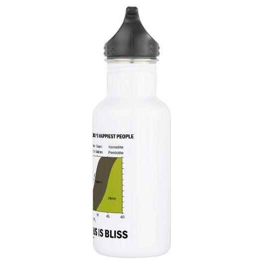 Geologen zijn het gelukkigst dat mensen onhandig z waterfles (Rechts)