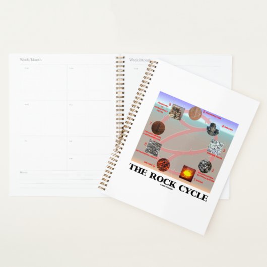 Géologie du cycle du roc Science de la Terre (Devant avec enveloppe)