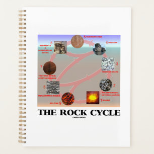 Géologie du cycle du roc Science de la Terre