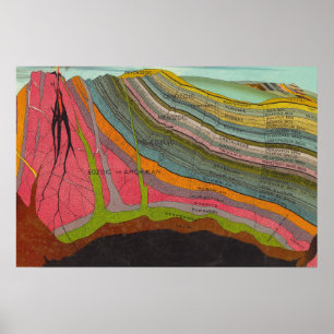  geologie- en meteorologische grafiek (1893) poster