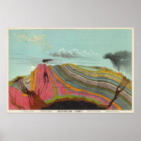 geologie- en meteorologische grafiek (1893)