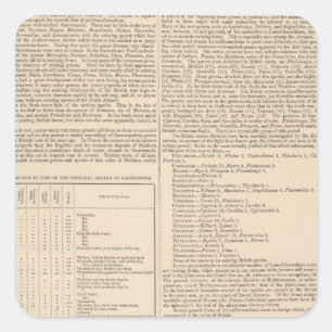 Geologie en paleontologie van de Britse eilanden Vierkante Sticker