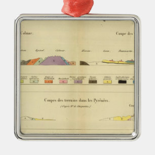 Geologisch tussen Parijs en Colmar Metalen Ornament