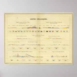 Geologisch tussen Parijs en Colmar Poster