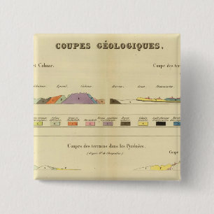 Geologisch tussen Parijs en Colmar Vierkante Button 5,1 Cm