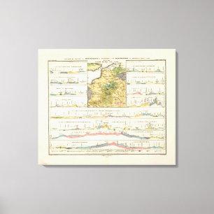 Geologische profielen van Duitsland in het algemee Canvas Afdruk