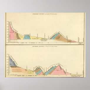 Geologische secties van de Verenigde Staten Poster