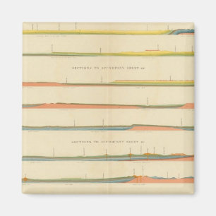 Geologische secties van de Westerne Colorado Magneet