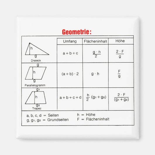 Geometrie 1 magneet (Voorkant)