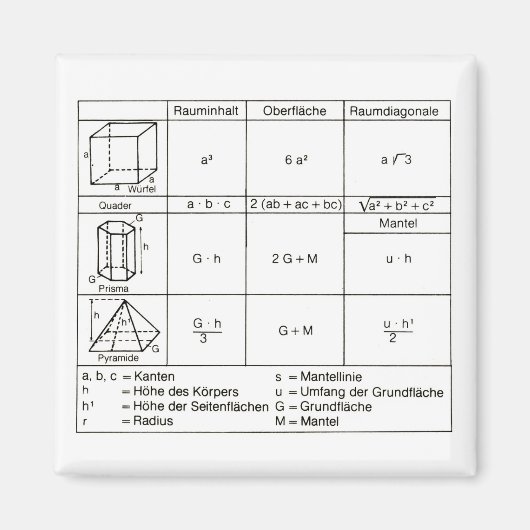 Geometrie 3 magneet (Voorkant)