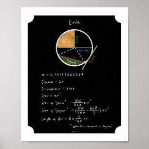 Géométrie d'un tableau de bord de référence mathém