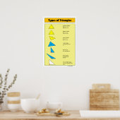 Geometrie Poster: typen driehoeken Poster (Keuken)