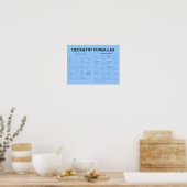 GEOMETRY FORMULAS POSTER (Keuken)