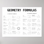 GEOMETRY FORMULAS POSTER (Voorkant)