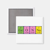 Géonna nom de table périodique aimant (Recto/Verso)