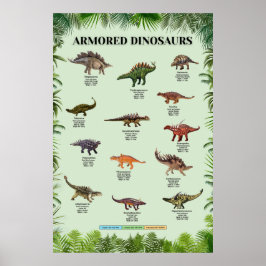 Gepantserde dinosaurussen poster