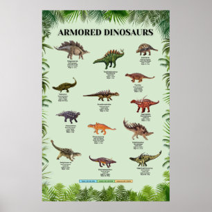 Gepantserde dinosaurussen poster
