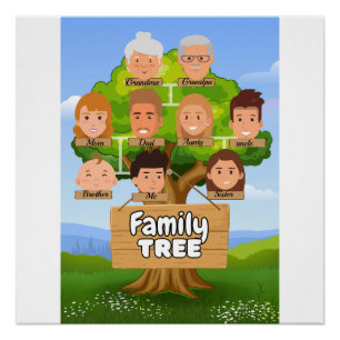 Gepersonaliseerde stamboom perfect poster
