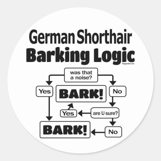 German Shorthair Barking Logic Ronde Sticker (Voorkant)
