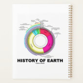 Geschiedenis van de aardgeologische tijdlijn planner (Achterkant)