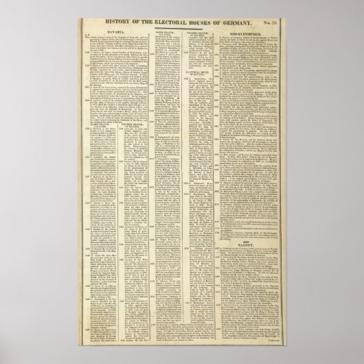 Geschiedenis van de Duitse kiesdistricten Poster (Voorkant)