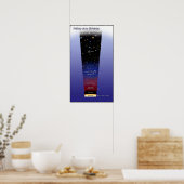 Geschiedenis van het universeel onderwijs in het l poster (Keuken)