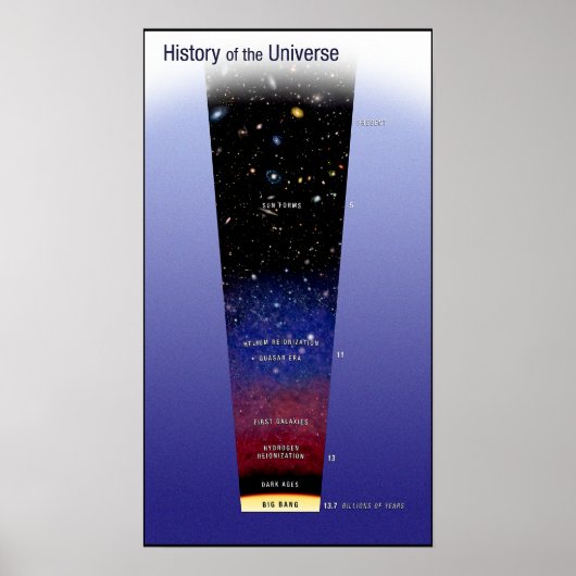 Geschiedenis van het universeel onderwijs in het l poster (Voorkant)
