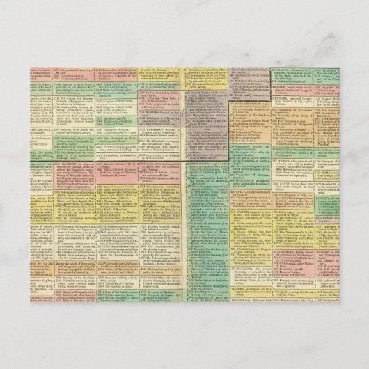 Geschiedenis Wereld tot 1789 Briefkaart (Voorkant)