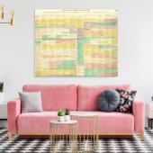 Geschiedenis Wereld tot 1789 Canvas Afdruk (Insitu (Woonkamer))