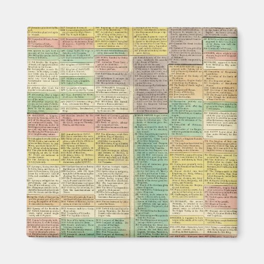 Geschiedenis Wereld tot 1789 Magneet (Voorkant)