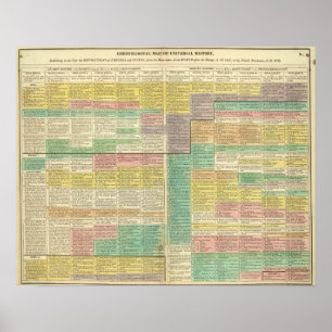 Geschiedenis Wereld tot 1789 Poster