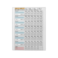 Geschiktheid: doe het voor je eigen; Motivatie pla