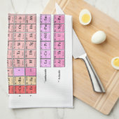 Geschirrtuch Periodensystem der Elemente Theedoek (Quarter Fold)