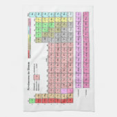 Geschirrtuch Periodensystem der Elemente Theedoek (Verticaal)